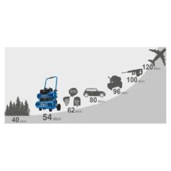 SCHEPPACH - HC20Si-Twin - Compresseur Super Silencieux 20 Litres - 200 L/min - 750 W -Outils Scheppach SCHEPPACH HC20Si Twin Compresseur Super Silencieux 2 8